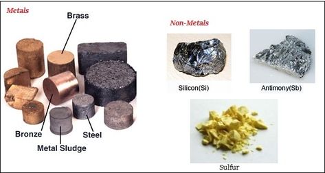 Mercury Metal, Ionization Energy, Forms Of Matter, Non Ferrous Metals, Water Boiler, Iron Steel, Dungeons And Dragons Homebrew, Simplest Form, Science Projects