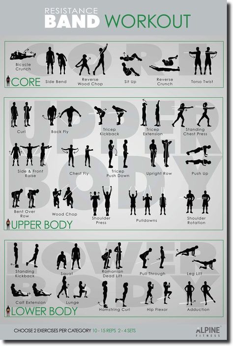 Resistance Tube Workout, Resistant Band Workouts, Resistance Band Training, Band Exercises, Band Poster, Workout Posters, Resistance Band Workout, Resistance Workout, Workout Chart