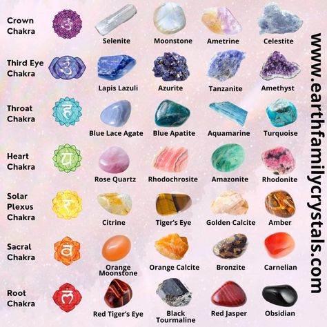 Chakra Crystals Meanings, Crystals For Chakras, Witchcraft Accessories, Chakra Correspondences, Chakra Cheat Sheet, Chakra Stones Chart, Crystal Meanings Charts, Energy Stones Crystal Healing, Cheet Sheet