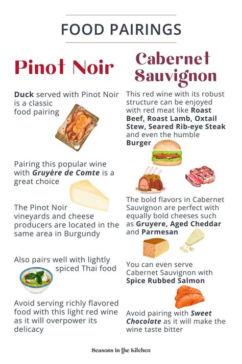 Find the perfect food pairings for both Pinot Noir and Cabernet Sauvignon! This infographic breaks down the best dishes to enjoy with each wine, helping you elevate your next meal with the ideal wine match. A must-have guide for food and wine pairing enthusiasts! Pop over to our site for more great food pairings. Drink And Food Pairing, Cabernet Sauvignon Pairing, Burger Pairings, Wine Pairing Menu, Wine Infographic, Bartending 101, Food And Wine Pairing, Wine Cheese Pairing, Cabernet Sauvignon Wine