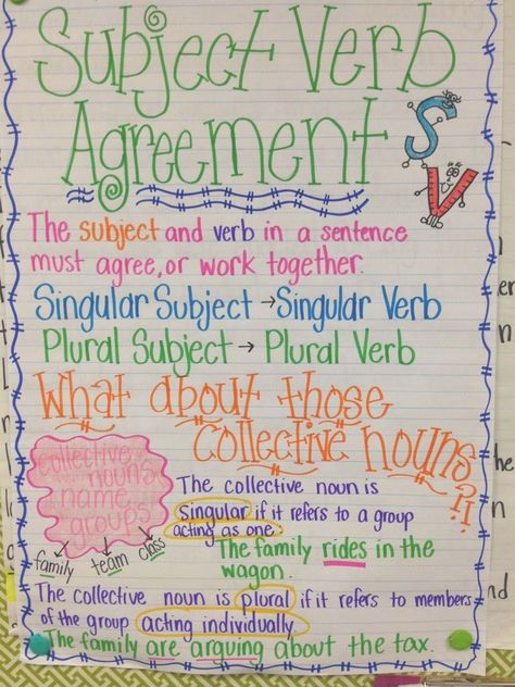 subject verb agreement anchor chart - Google Search... Going to make this tonight... Subject Verb Agreement Chart, Subject Verb Agreement Anchor Chart, Tense Formula, Grammar Anchor Charts, English 101, Ela Anchor Charts, 3rd Grade Writing, 2nd Grade Writing, Classroom Anchor Charts