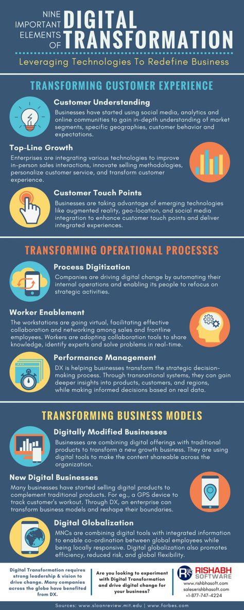 Here’s an infographic that explains the nine elements of digital transformation for driving a successful digital change in your business. Digital Transformation Business, Process Automation, Technology Projects, Digital Marketing Trends, Business Models, Infographic Marketing, Digital Elements, Business Analysis, Business Consulting