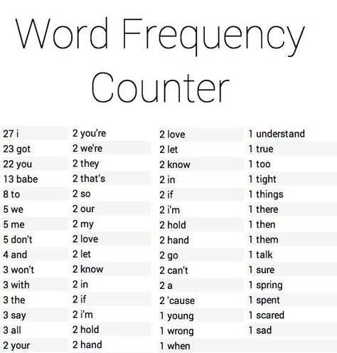 Word Frequency Counter - Find all the words and phrases you overuse in your writing. Useful Websites, Future Lawyer, School Essay, I Am A Writer, Words And Phrases, Writing Resources, Writing Life, Writing Words, Writing Advice