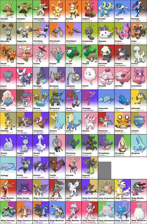 Another updated version of the Kalos pokedex, this time with Zygarde and the new Megas - Imgur Kalos Pokedex, Pokemon List, Rayquaza Pokemon, Kartu Pokemon, Pokemon Names, Solgaleo Pokemon, 150 Pokemon, Pokemon Kalos, Pokemon X And Y