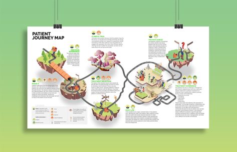 Designing a Customer Journey Map on Behance Architecture Journal, Empathy Maps, Journey Map, Customer Journey Mapping, Data Visualization Design, Map Projects, Customer Journey, Journey Mapping, Study Design