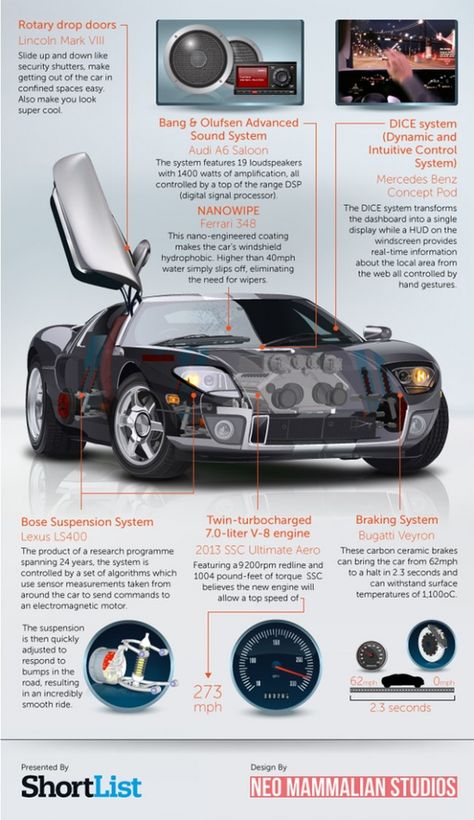 Now THIS is a car #dream #car #technology #auto #lincoln #audi #mercedes #bugatti #ferrarri #lexus #concept #infographic Car Infographic, Security Shutters, Infographic Poster, Used Engines, Photography Filters, Mc Laren, Bang And Olufsen, Portfolio Inspiration, Car Projects