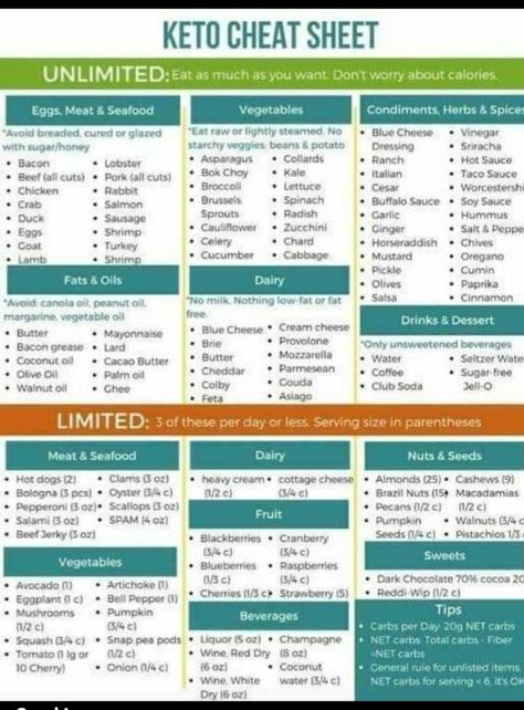 Keto Cheat Sheet, Diet Inspiration Quotes, Diet Journal, Diet Protein, Keto Fitness, Spiced Vegetables, Diet Detox, Garlic Hummus, Diet Quotes