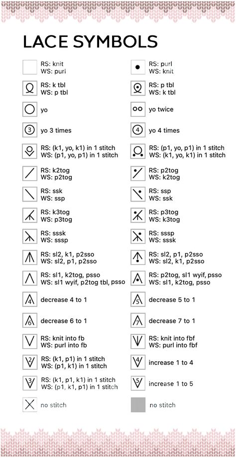 Some of common symbols used in lace patterns. Knitting Lace Chart, Lace Charts Knitting, Knitting Lace Patterns Free Charts, Knitting Symbols Charts, Lace Knit Stitch Patterns, Lace Knitting Chart, Lace Knitting Sweater, Knitted Lace Patterns, Lace Knit Stitches