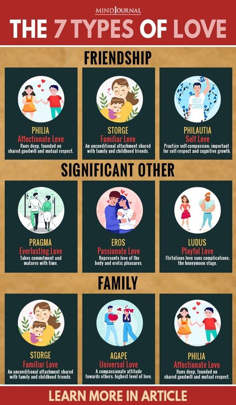 7 Types Of Love Greek, 6 Types Of Love, 7 Stages Of Love, Types Of Love Greek, 7 Types Of Friends, 4 Types Of Love, Love Types, Psychology Of Love, Different Types Of Relationships