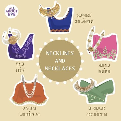 Types Of Indian Dresses Names, Necklace For V Neck Blouse, V Neck Jewelry Guide, Jewelry For Lehenga, Jewelry For V Neck Dress, Jewellery Knowledge, Saree Types, Neckline Necklace Guide, Soft Feminine Style