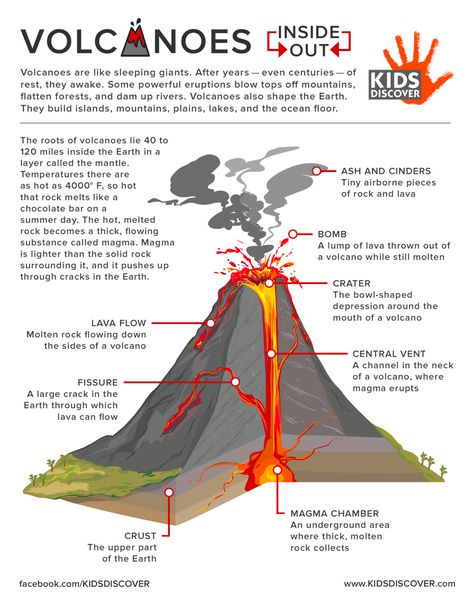 What natural occurrence can transform a landscape in minutes and affect the global climate for years? If you answered volcanoes, you’re right! Help kids grasp a better Volcano Diagram, Volcano Science Projects, Volcano For Kids, Volcano Worksheet, Volcano Projects, One Pager, Earth And Space Science, Science Projects For Kids, Budget Planer