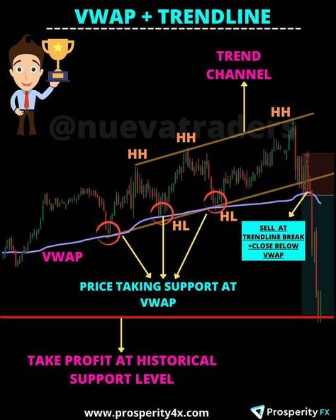 #Candle_Stick_Patterns #Forex_Trading_Quotes #Stock_Chart_Patterns #Forex_Trading_Training Candle Stick Patterns, Strategy Infographic, Forex Trading Quotes, Stock Chart Patterns, Trading Stocks, Forex Trading Training, Technical Indicators, Stock Trading Strategies, Candlestick Chart