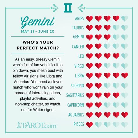 Love Compatibility for Your Zodiac Sign – Witches Of The Craft® Zodia Pești, Gemini Compatibility, Gemini Personality, Zodiac Signs Love, Horoscope Love Matches, Pisces And Scorpio, Aries And Gemini, Zodiac Sign Love Compatibility, Gemini Love