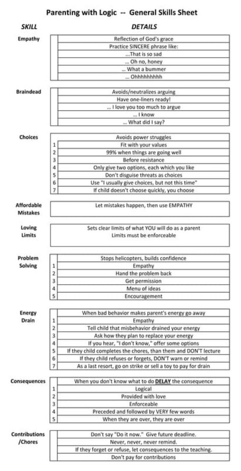 Love And Logic Parenting, Parenting Plan Custody, Better Parenting, Dbt Skills, Love And Logic, Podcast Topics, Healing Journaling, Alicia Silverstone, Comedy Movie