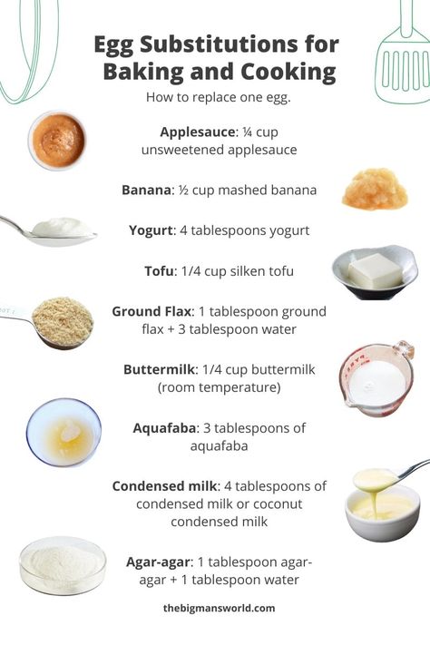 egg substitute in baking Egg Substitutes, Egg Substitute In Baking, Egg Substitute, Egg Replacement, Baking Substitutes, Clam Recipes, Substitute For Egg, Unsweetened Applesauce, Pancake Recipe