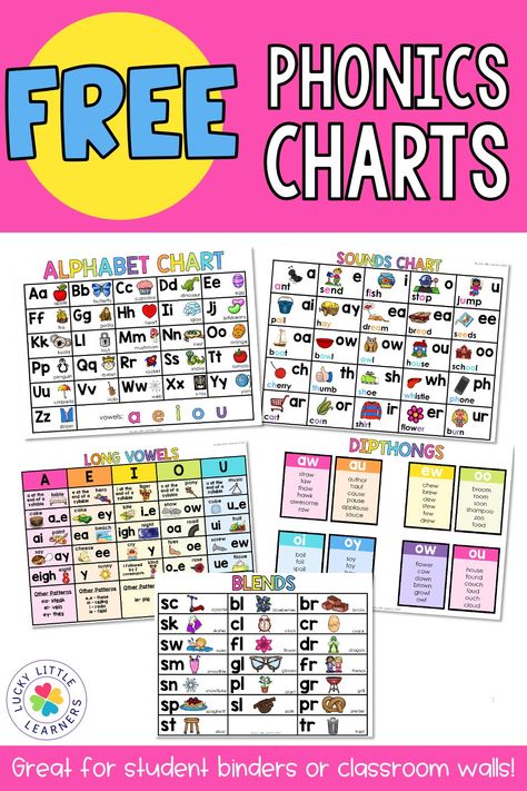 Phonics Chart Printable, Grade 1 Posters Classroom, Phonics Sounds Chart Free Printable, Word Sounds Phonics, Year 2 Phonics, Sound Chart Phonics, 1st Grade Classroom Posters, Phonics Sound Wall, Phonics Word Lists