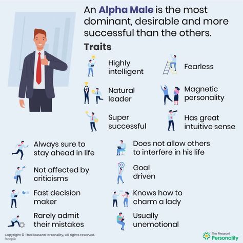 Alpha Male Traits, Alpha Male Quotes, Alpha Male, Budgeting