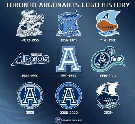 Toronto Argonauts, Canadian Football League, Nfl Championships, Canadian Football, Nfl Football Teams, Sport Football, Football League, Sports Logo, Kansas City Chiefs