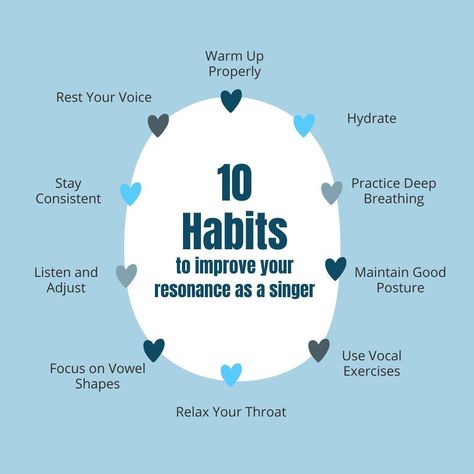 🎤 Unlock Your Best Voice with These 10 key habits to improve your resonance and make your voice shine! 🌟 ㅤ 1. Warm Up Properly: Always start with vocal warm-ups to prepare your voice. 2. Hydrate: Drink plenty of water to keep your vocal cords lubricated. 3. Practice Deep Breathing: Use diaphragmatic breathing to support your voice. 4. Maintain Good Posture: Stand or sit up straight to allow proper airflow. 5. Use Vocal Exercises: Regularly practice exercises that focus on resonance. 6. Relax ... How To Make Your Voice Higher, Vocal Practice Tips, How To Change Your Voice, How To Get Deep Voice, Improve Singing Voice, Vocal Warm Ups, Vocal Tips, Voice Warm Ups, Vocal Technique