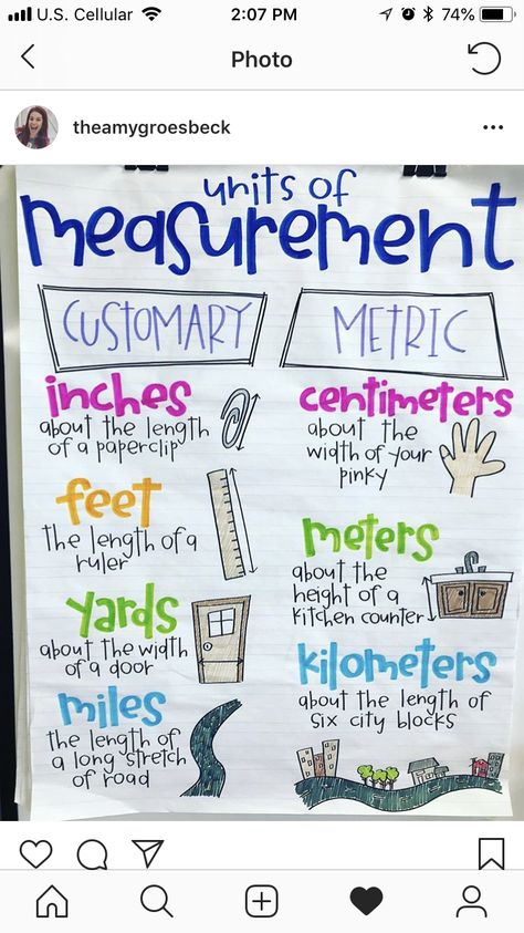 Math Strategies Anchor Chart, Preschool Charts, Math Fact Worksheets, Math Charts, Math Anchor Charts, Upper Elementary Math, Math Measurement, Fourth Grade Math, Math Intervention