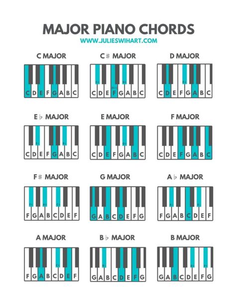 How to Play Any Major Chord on the Piano | Julie Swihart Piano Chart, Piano Cords, Piano Exercises, Learn Piano Chords, Music Theory Piano, Beginner Piano Music, Piano Music Easy, Keyboard Lessons, Piano Chords Chart