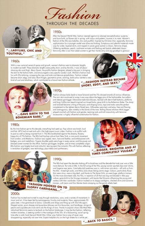 History Of Fashion Timeline, Fashion Learning Diary, Learning Diary Ideas Fashion, Beauty Infographic, Fashion History Timeline, Fashion Terminology, Fashion Through The Decades, History Infographic, Fashion Infographic