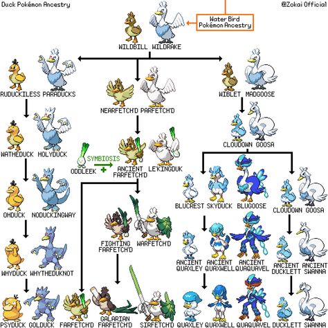 Pokemon Fan Evolutions, Pokemon Theory, Pokemon Starters Final Evolutions, Pokemon Evolutions Chart, Pokemon Gen 1 List, Pokemon Advanced Generation, Pokemon Crossover, Pokemon Breeds, Pokemon Comics