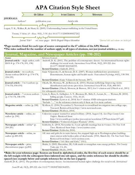 APA Citation Style Sheet JOURNALS: Authors* publication year Article title Logan, T. K., Walker, R., & Hunt, G. (2009). Un... Quantitative Research Title Examples, Apa Citation Cheat Sheet, Apa Format Cheat Sheet, Mla Format Cheat Sheet, Apa Writing Format, Apa Essay Format, Apa Citation, Report Format, Apa Format