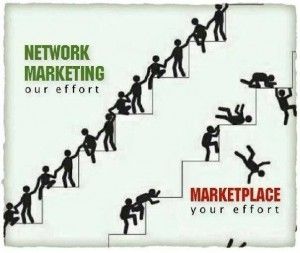 The Honest Truth Of Network Marketing Amway Business, Network Marketing Quotes, Relationship Marketing, Network Marketing Companies, Network Marketing Tips, Pyramid Scheme, Honest Truth, Network Marketing Business, Corporate America