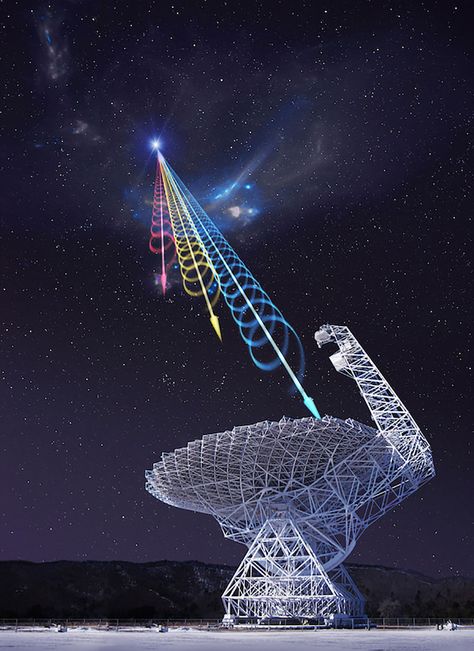 Astronomers have located the origin of mysterious radio waves that have baffled them for a decade. The fast radio burst, or FRB 121102, has been traced to a faint, dwarf galaxy three billion light-… Radio Astronomy, Early Science, Radio Waves, Satellite Dish, Radio Wave, Ghost And Ghouls, Age Of Aquarius, Space Telescope, Science Fiction Art