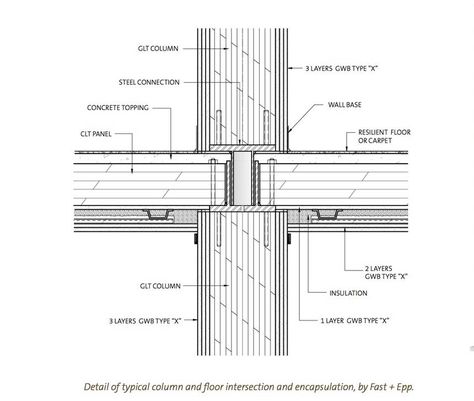 Students move in to the world's tallest timber tower | TreeHugger Wood Details Architecture, Clt Construction, Wooden Skyscraper, Timber Architecture, Concept Models Architecture, Timber Roof, Timber Walls, Timber Buildings, Wood Building