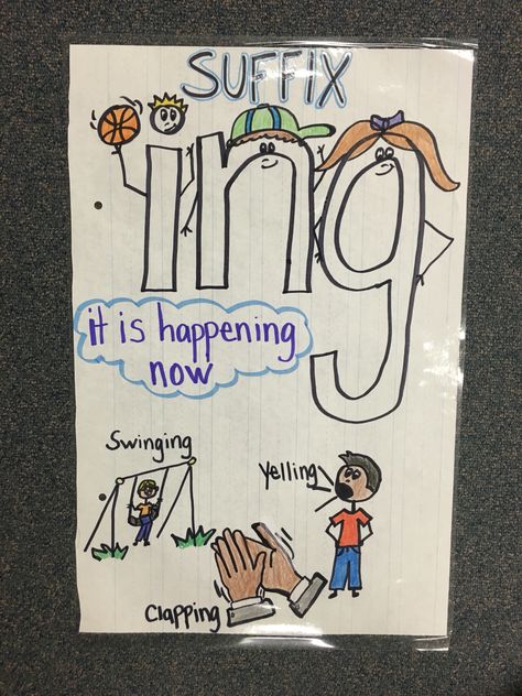 Suffix -ing anchor chart for first grade Suffix Ing Activities, Suffix Ing Anchor Chart, Ing Anchor Chart First Grade, Ed And Ing Endings Anchor Chart, Ing Anchor Chart, Ed Anchor Chart, Affixes Anchor Chart, Kinder Reading Activities, Suffix Anchor Chart