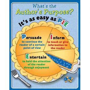 Author's Purpose Pie Chart.  You could buy the chart but teacher/student created is the way to go! Authors Purpose Pie, Authors Purpose Anchor Chart, Authors Purpose Activities, Author's Purpose Worksheet, Reading Is Thinking, Authors Point Of View, Authors Purpose, Library Lessons, Reading Workshop