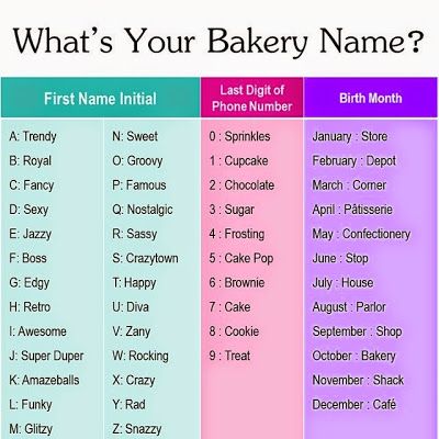 When we held our cupcake business classes a few years ago, we talked about how to come with a unique... Bakery Shop Names, Cedric Grolet Patisserie, Cake Shop Names, Cake Business Names, Dessert Names, Names Generator, Bakery Names, Dessert Restaurant, Shop Name Ideas