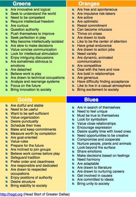 In True Colors, orange is like T1, Blue is like T2, Gold is like T3, Green is… True Colors Personality Test, True Colors Personality, Color Personality Test, Question Authority, Personality Profile, Personality Psychology, Color Personality, Color Test, Personality Test