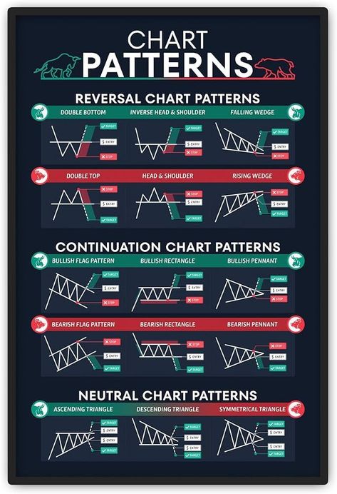 #Day_Trading_Chart_Patterns #Stock_Market_Patterns #Chart_Patterns_Trading_Pdf_Book #Crypto_Patterns Candle Patterns, Pet Room Decor, Trading Patterns, Chart Patterns Trading, Market Structure, Stock Market Chart, Ascending Triangle, Candlestick Pattern, Wave Theory