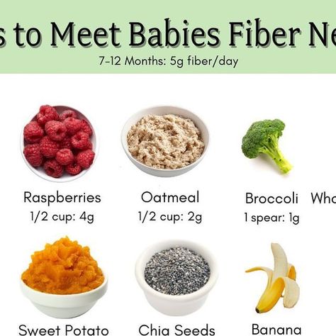 Cinthia Scott ✨ Pediatric RD, IBCLC on Instagram: "Fiber For Baby! ⭐️ The fiber guidelines for a baby are 5 grams/day but once they are past the age of one year old - the guidelines are conflicting. 👉🏻One recommendation is 5-10 grams of fiber + age of children/day and the other recommendation is 19g/day of fiber for a child between the age of 1-3 years old. I say - provide a balanced diet full of fruits, vegetables, legumes, and whole grains and you can’t go wrong! The numbers are just a guideline! ✅ [Current intake studies suggest that all efforts to increase children’s dietary fiber consumption should be encouraged. Available data, predominantly from adult studies, indicate significantly lower risks for obesity, diabetes, and constipation could be expected with higher dietary fib One Year Old Meal Plan, Fiber For Kids, Constipated Baby, Healthy Pregnancy Food, Children Day, Gaps Diet, Pregnancy Food, A Balanced Diet, High Fiber Foods