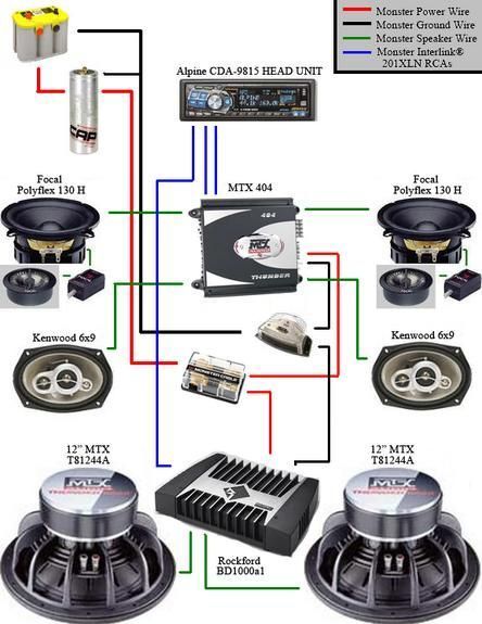 Car Wiring Diagram, Car Sound System, Diy Boombox, Subwoofer Wiring, Custom Car Audio, Car Audio System, Audio Mobil, Sound System Car, Car Wiring