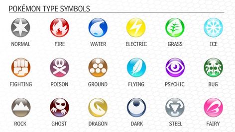 Pokemon: Understanding the Element Types - Mae Polzine Pokemon Strengths And Weaknesses, All Pokemon Types, Pokemon Card Template, Dark Type Pokemon, Flying Type Pokemon, Fairy Type Pokemon, Fire Type Pokémon, Dragon Type Pokemon, Ghost Type Pokemon