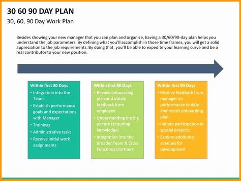 90 Day Action Plan Template Beautiful 18 Examples Of 30 60 90 Day Plans Word Pdf – Hamiltonplastering 90 Day Plan Template, 30 60 90 Day Plan, Onboarding New Employees, Job Marketing, First 90 Days, Simple Business Plan Template, Business Plan Example, Business Plan Template Free, Action Plan Template