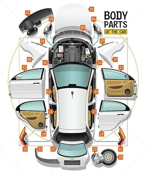 Car Anatomy, Car Body Parts, Bar Tops, Auto Body Shop, Auto Parts Shop, Auto Body Repair, Dent Repair, Night Background, Car Spare Parts