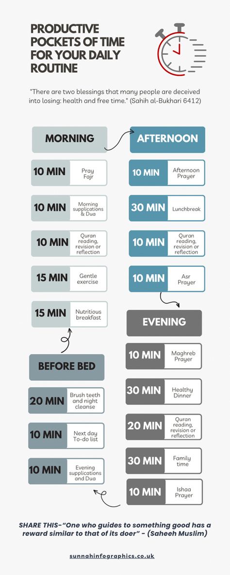 #productivemuslim #productiveflourishing #sunnah #sunnahinfographics Daily Routine Schedule Muslim, Islamic Schedule, Muslim Routine, Daily Sunnah, Time Infographic, Muslim Planner, Islamic Topics, Islamic Dp Quotes, School Motivation Quotes