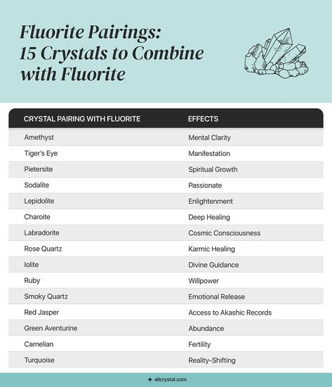 15 Best Crystals to Pair with Fluorite | AllCrystal Fluorite Crystal Meaning, Crystal Knowledge, Best Crystals, Cosmic Consciousness, Psychic Protection, Healing Frequencies, Crystal Healing Stones, Fluorite Crystal, Smudge Sticks