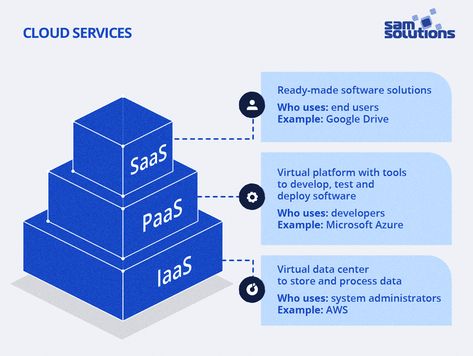 Computer Networking Basics, Software Architecture Diagram, Types Of Cloud, Coding Basics, Devops Engineer, Networking Basics, Software Architecture, Cloud Computing Technology, Azure Cloud