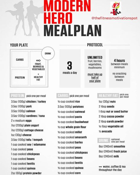 🍎 Health and Fitness 💪 on Instagram: “Here's a meal plan to help you gain muscle mass!! Follow 👉@thefitnessmotivationspot for daily Nutrition Tips, Workout Tips, Yoga Tips,…” Mass Gain Diet, Gain Food, Mass Gain, Daily Nutrition, Gain Muscle Mass, Workout Tips, Yoga Tips, Muscle Mass, Gain Muscle