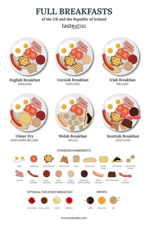 Welsh Breakfast, Traditional Irish Breakfast, Tattie Scones, Full Irish Breakfast, Scottish Breakfast, Morning Meals, Irish Breakfast, Full English Breakfast, Black Pudding