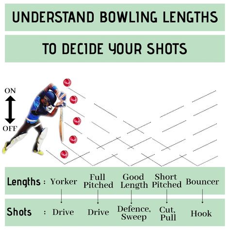 Cricket Batting Drills, Batting Tips Cricket, Cricket Drills, Cricket Workout, Cricket Rules, Cricket Training, Cricket Practice, I Love Cricket Images, Cricket Images