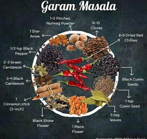 Chef Kitchens, Chaldean Recipe, Garam Masala Recipe, Biryani Masala, Masala Powder Recipe, Cooking Recipes In Urdu, Spice Blends Recipes, Homemade Sauce Recipes, Spice Mix Recipes