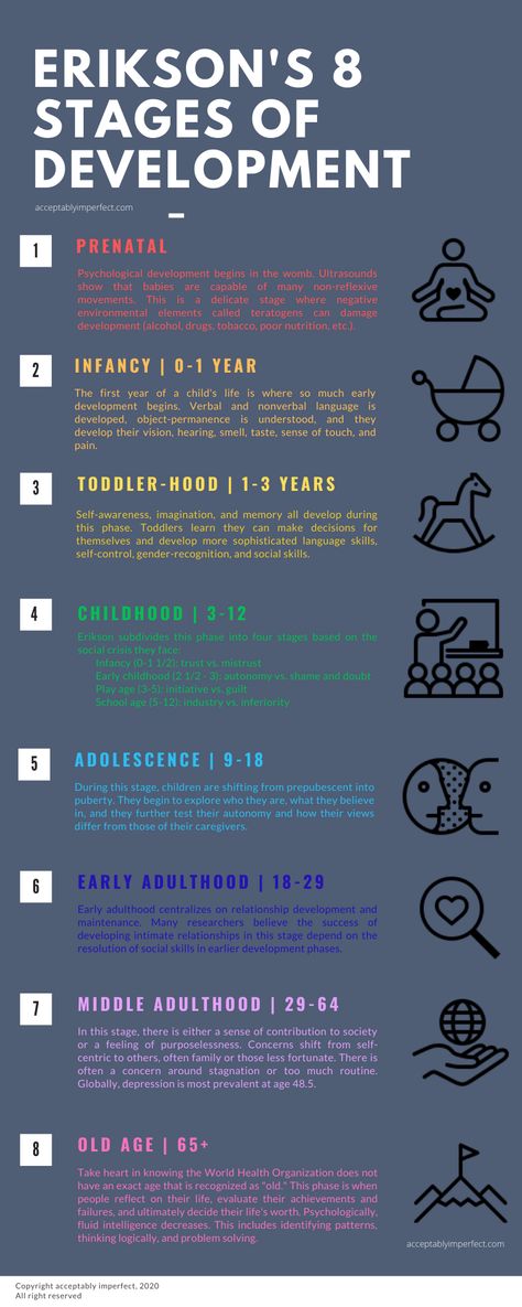 These five fascinating studies will give you insight into your child's psychological development (which starts in the womb!). Developmental Psychology Notes, Psychology Gcse, Psychology Theory, Psych Notes, Psychology Revision, Development Psychology, Child Development Psychology, Age Reg, Stages Of Human Development