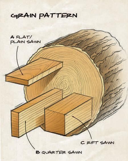 Saw Mill Diy, Portable Saw Mill, Canadian Woodworking, Wood Mill, Simple Woodworking Plans, Woodworking Supplies, Wood Worker, Woodworking Workshop, Beginner Woodworking Projects